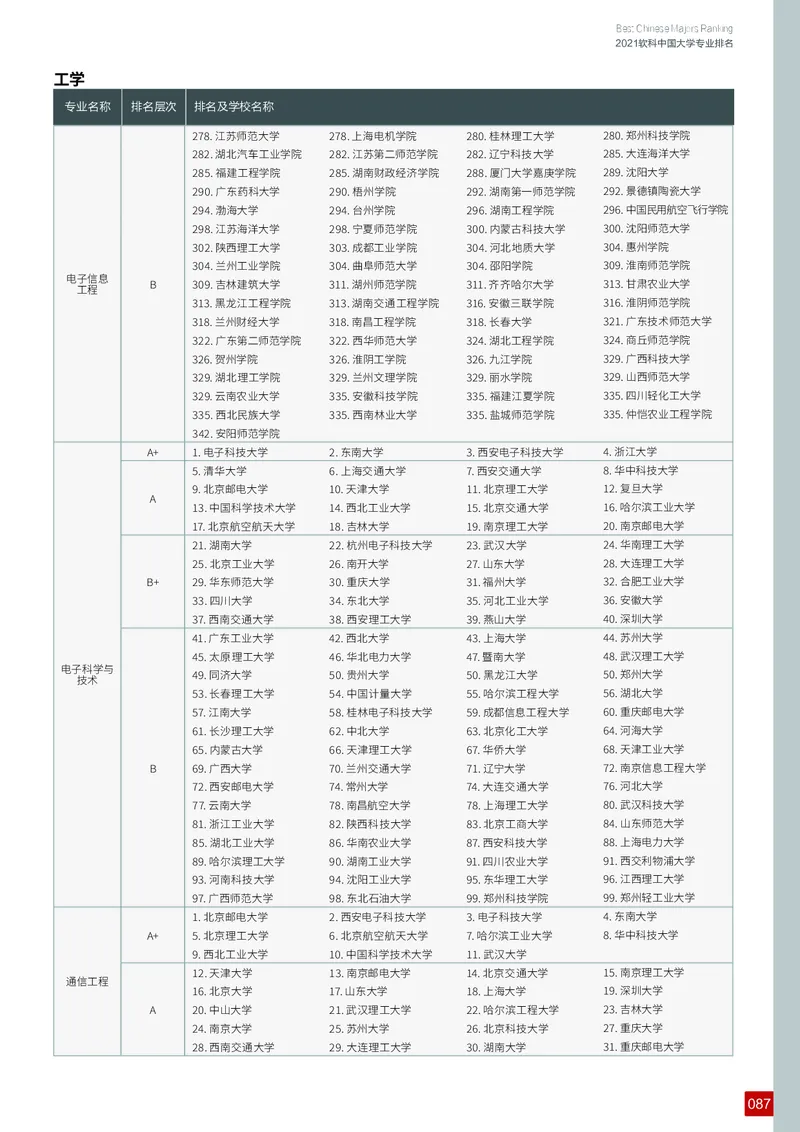 中国大学专业排名_必看高考志愿填报指南课程（价值5999）_张雪峰高考志愿填报合集_大学排名