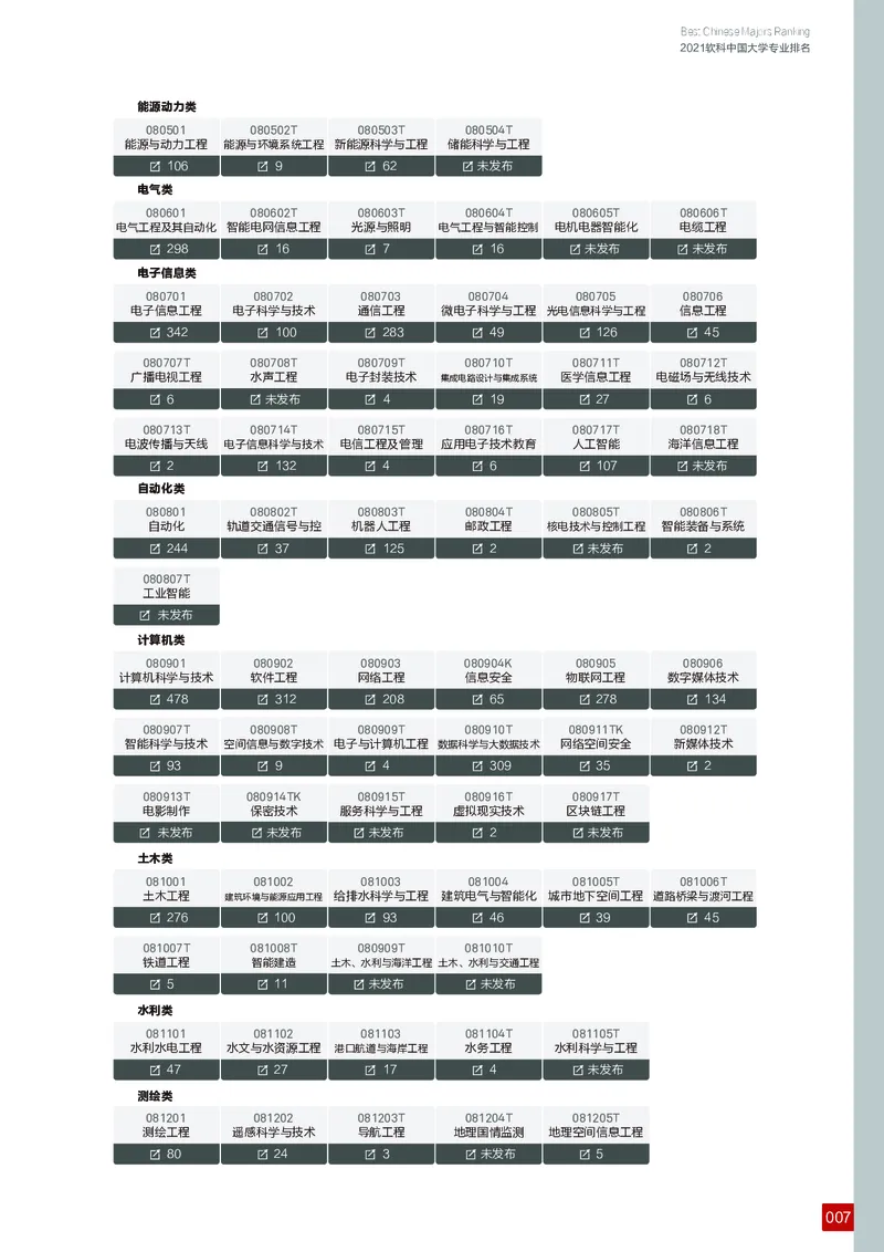 中国大学专业排名_必看高考志愿填报指南课程（价值5999）_张雪峰高考志愿填报合集_大学排名
