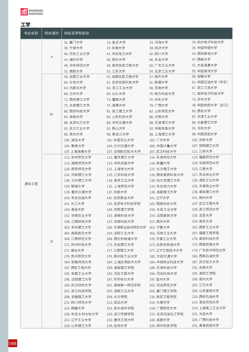 中国大学专业排名_必看高考志愿填报指南课程（价值5999）_张雪峰高考志愿填报合集_大学排名