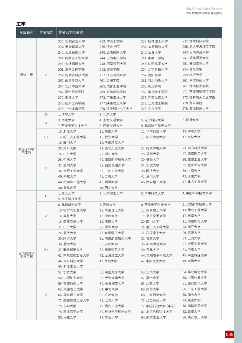 中国大学专业排名_必看高考志愿填报指南课程（价值5999）_张雪峰高考志愿填报合集_大学排名