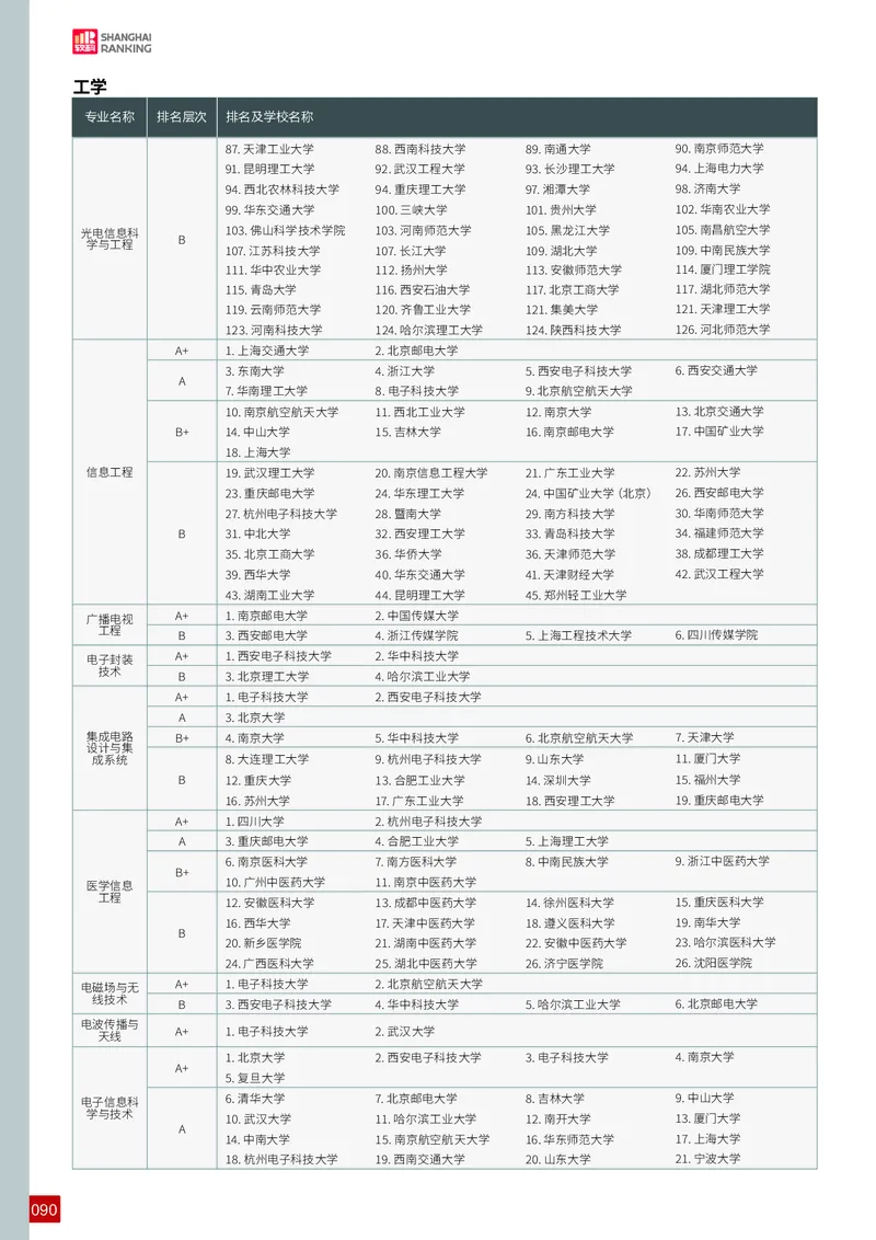 中国大学专业排名_必看高考志愿填报指南课程（价值5999）_张雪峰高考志愿填报合集_大学排名