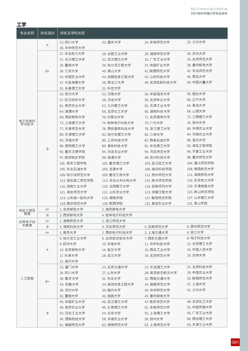 中国大学专业排名_必看高考志愿填报指南课程（价值5999）_张雪峰高考志愿填报合集_大学排名