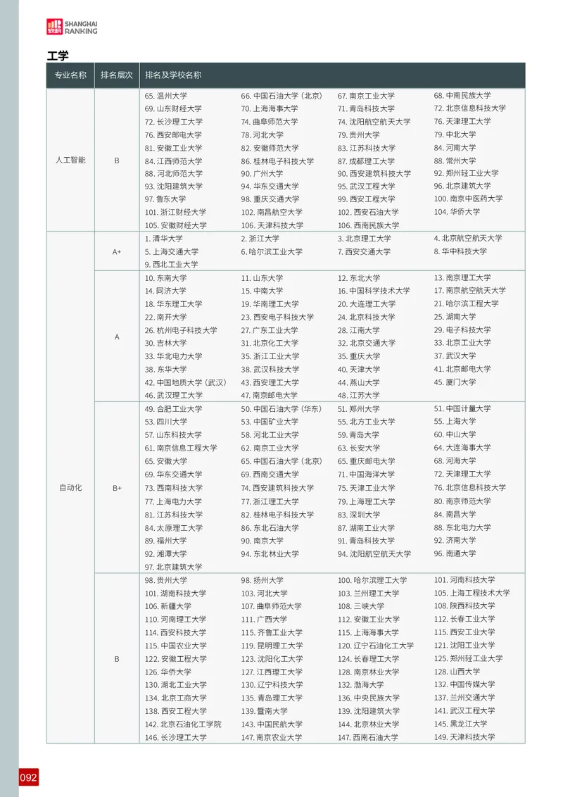 中国大学专业排名_必看高考志愿填报指南课程（价值5999）_张雪峰高考志愿填报合集_大学排名