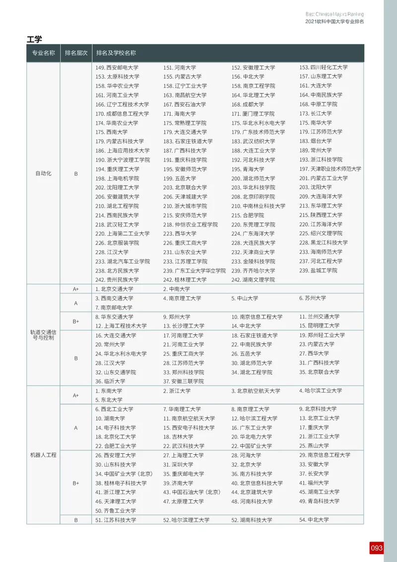 中国大学专业排名_必看高考志愿填报指南课程（价值5999）_张雪峰高考志愿填报合集_大学排名