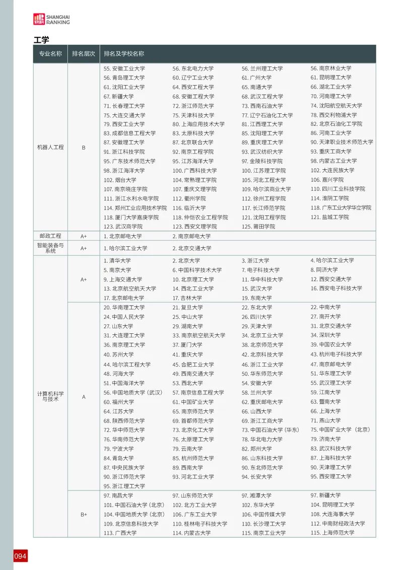 中国大学专业排名_必看高考志愿填报指南课程（价值5999）_张雪峰高考志愿填报合集_大学排名