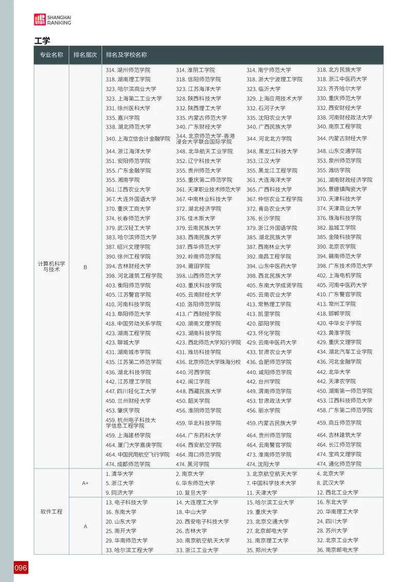 中国大学专业排名_必看高考志愿填报指南课程（价值5999）_张雪峰高考志愿填报合集_大学排名