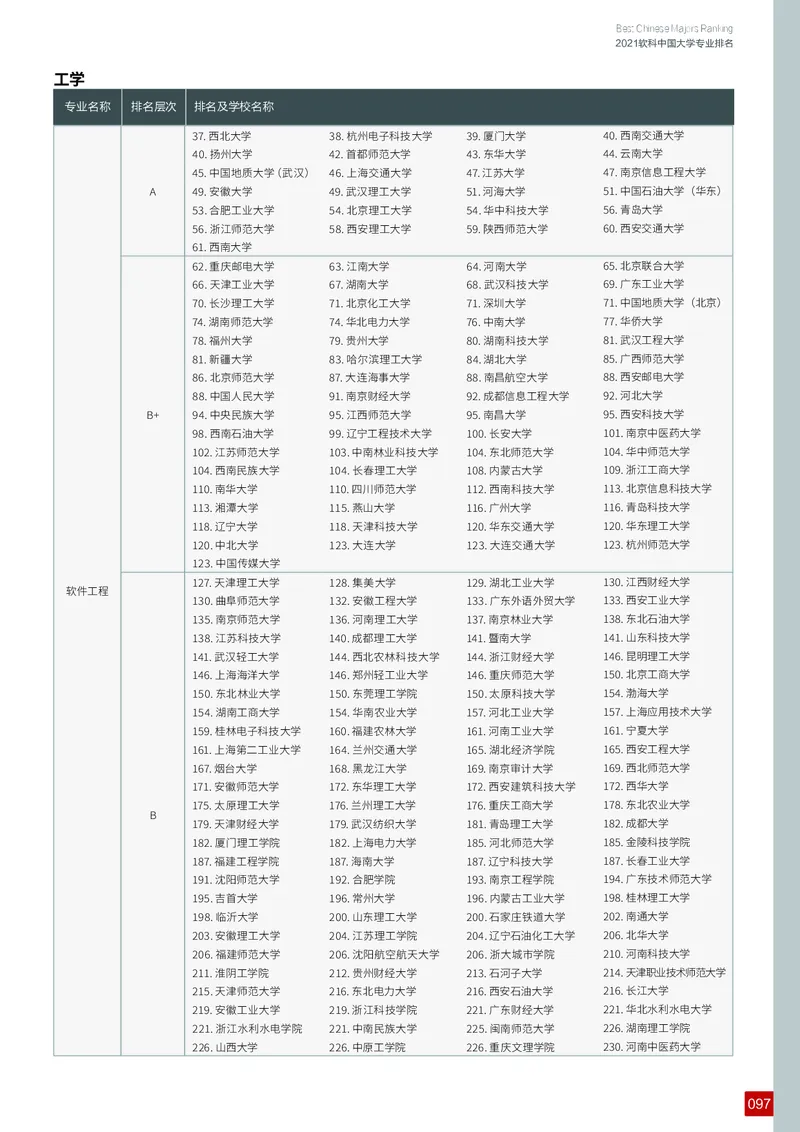 中国大学专业排名_必看高考志愿填报指南课程（价值5999）_张雪峰高考志愿填报合集_大学排名
