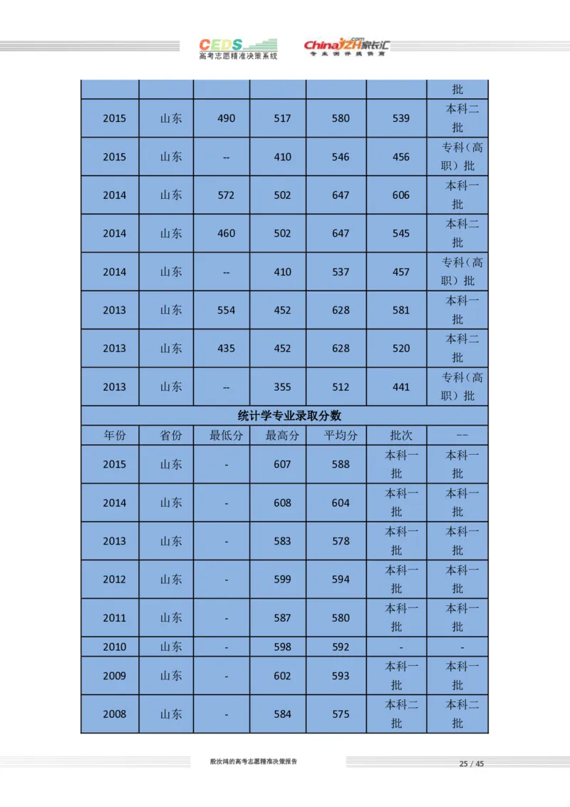高考志愿填报方案_必看高考志愿填报指南课程（价值5999）_张雪峰高考志愿填报合集