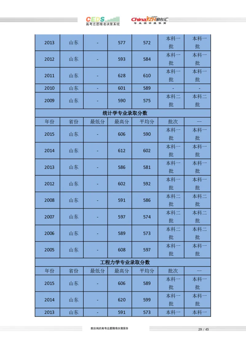 高考志愿填报方案_必看高考志愿填报指南课程（价值5999）_张雪峰高考志愿填报合集