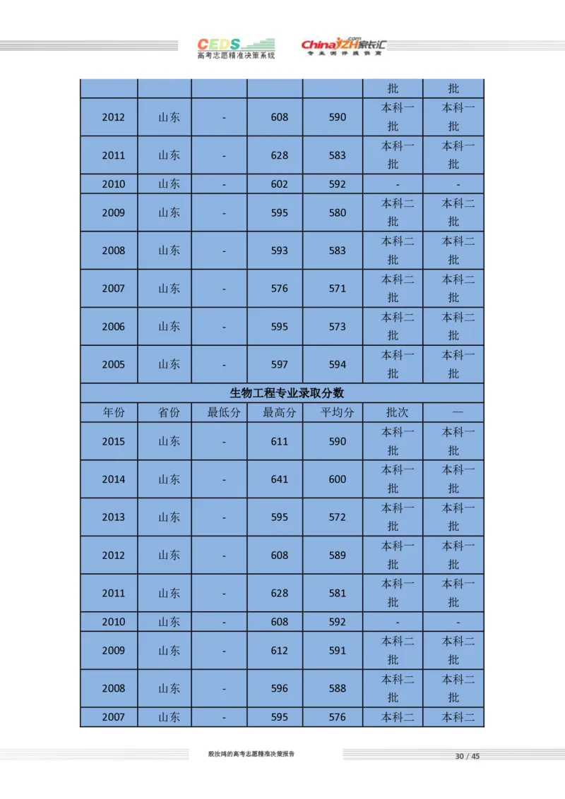 高考志愿填报方案_必看高考志愿填报指南课程（价值5999）_张雪峰高考志愿填报合集