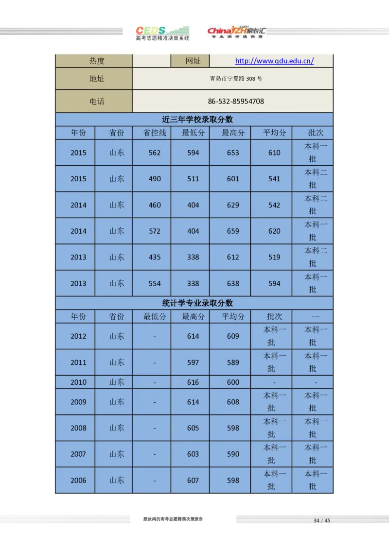 高考志愿填报方案_必看高考志愿填报指南课程（价值5999）_张雪峰高考志愿填报合集