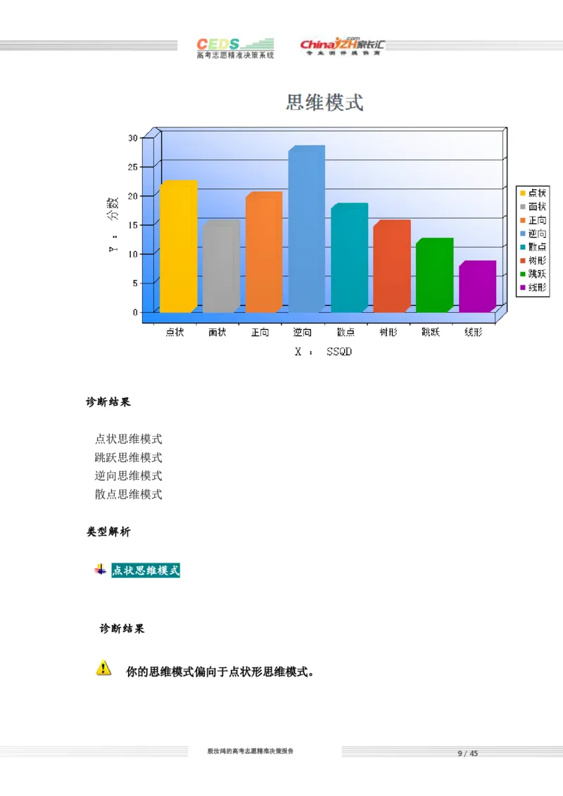 高考志愿填报方案_必看高考志愿填报指南课程（价值5999）_张雪峰高考志愿填报合集