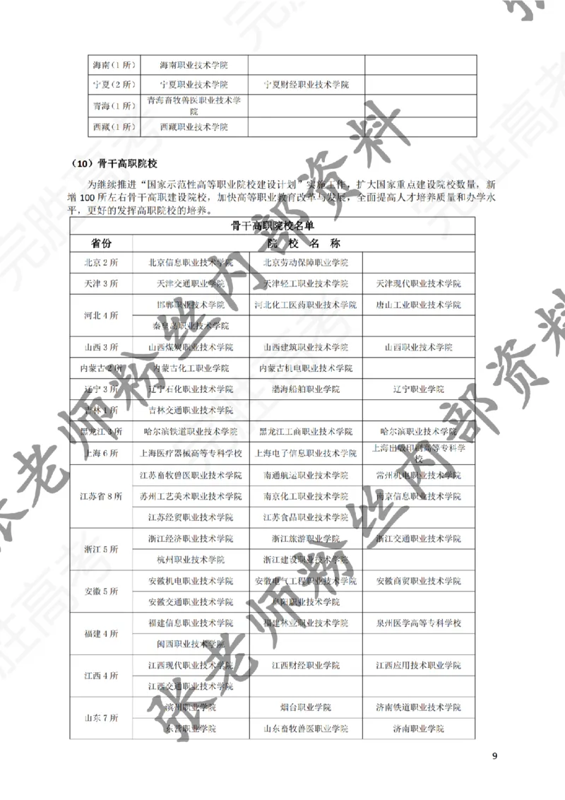 2-《选个好大学》_纯图版_必看高考志愿填报指南课程（价值5999）_张雪峰高考志愿填报合集_6&mdash;电子书与电子资料