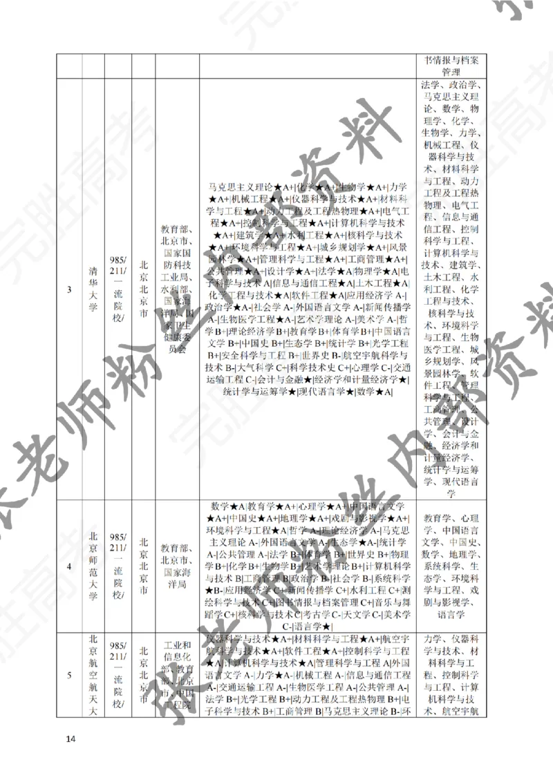 2-《选个好大学》_纯图版_必看高考志愿填报指南课程（价值5999）_张雪峰高考志愿填报合集_6&mdash;电子书与电子资料