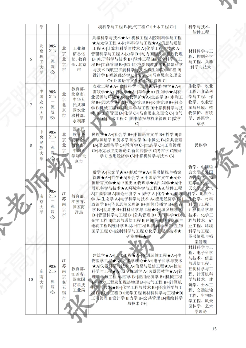 2-《选个好大学》_纯图版_必看高考志愿填报指南课程（价值5999）_张雪峰高考志愿填报合集_6&mdash;电子书与电子资料