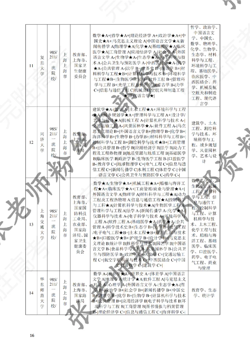 2-《选个好大学》_纯图版_必看高考志愿填报指南课程（价值5999）_张雪峰高考志愿填报合集_6&mdash;电子书与电子资料