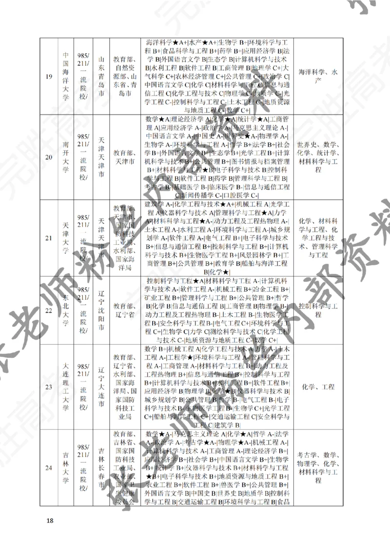 2-《选个好大学》_纯图版_必看高考志愿填报指南课程（价值5999）_张雪峰高考志愿填报合集_6&mdash;电子书与电子资料