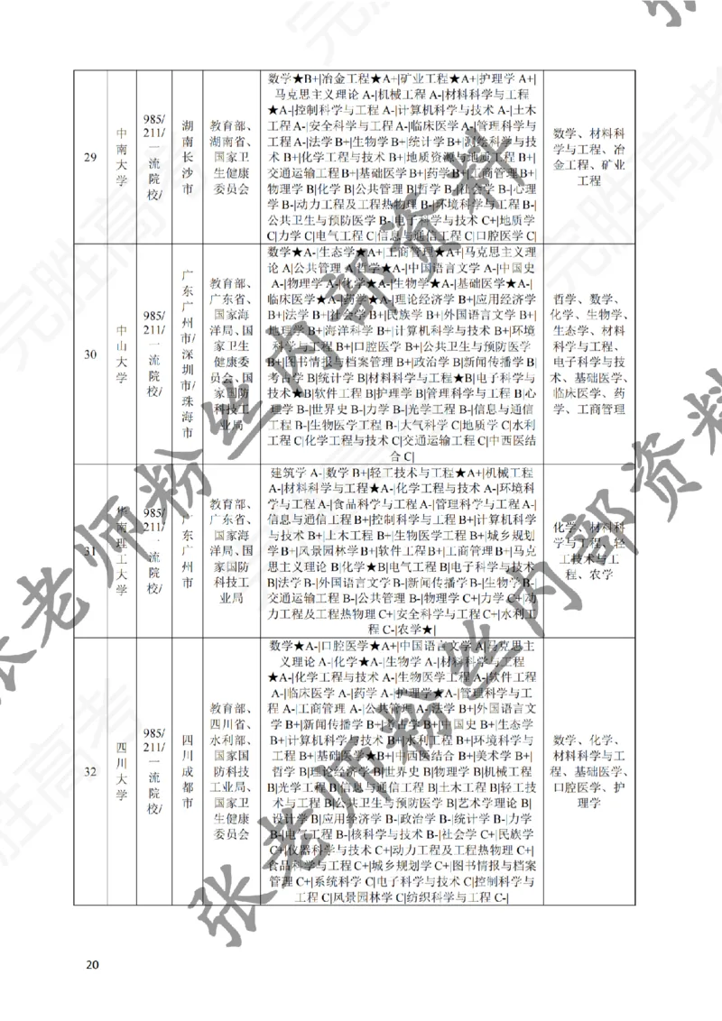 2-《选个好大学》_纯图版_必看高考志愿填报指南课程（价值5999）_张雪峰高考志愿填报合集_6&mdash;电子书与电子资料