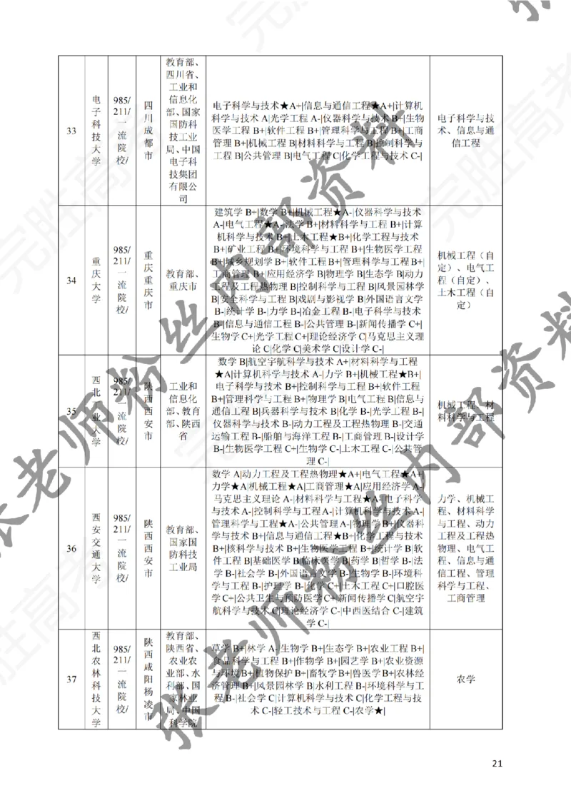 2-《选个好大学》_纯图版_必看高考志愿填报指南课程（价值5999）_张雪峰高考志愿填报合集_6&mdash;电子书与电子资料