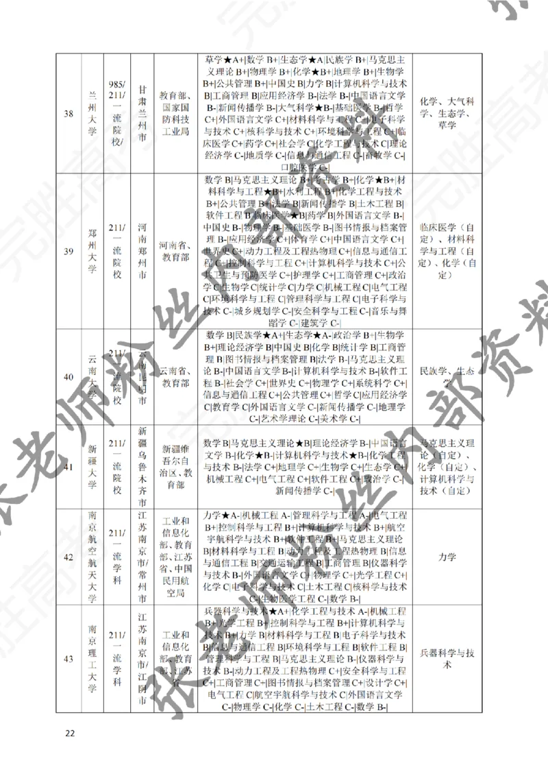 2-《选个好大学》_纯图版_必看高考志愿填报指南课程（价值5999）_张雪峰高考志愿填报合集_6&mdash;电子书与电子资料