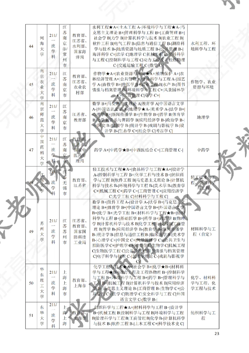 2-《选个好大学》_纯图版_必看高考志愿填报指南课程（价值5999）_张雪峰高考志愿填报合集_6&mdash;电子书与电子资料