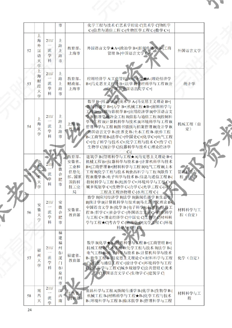 2-《选个好大学》_纯图版_必看高考志愿填报指南课程（价值5999）_张雪峰高考志愿填报合集_6&mdash;电子书与电子资料