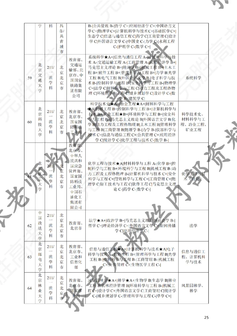 2-《选个好大学》_纯图版_必看高考志愿填报指南课程（价值5999）_张雪峰高考志愿填报合集_6&mdash;电子书与电子资料