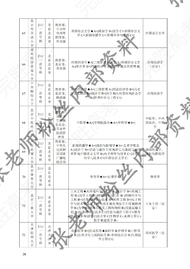 2-《选个好大学》_纯图版_必看高考志愿填报指南课程（价值5999）_张雪峰高考志愿填报合集_6&mdash;电子书与电子资料