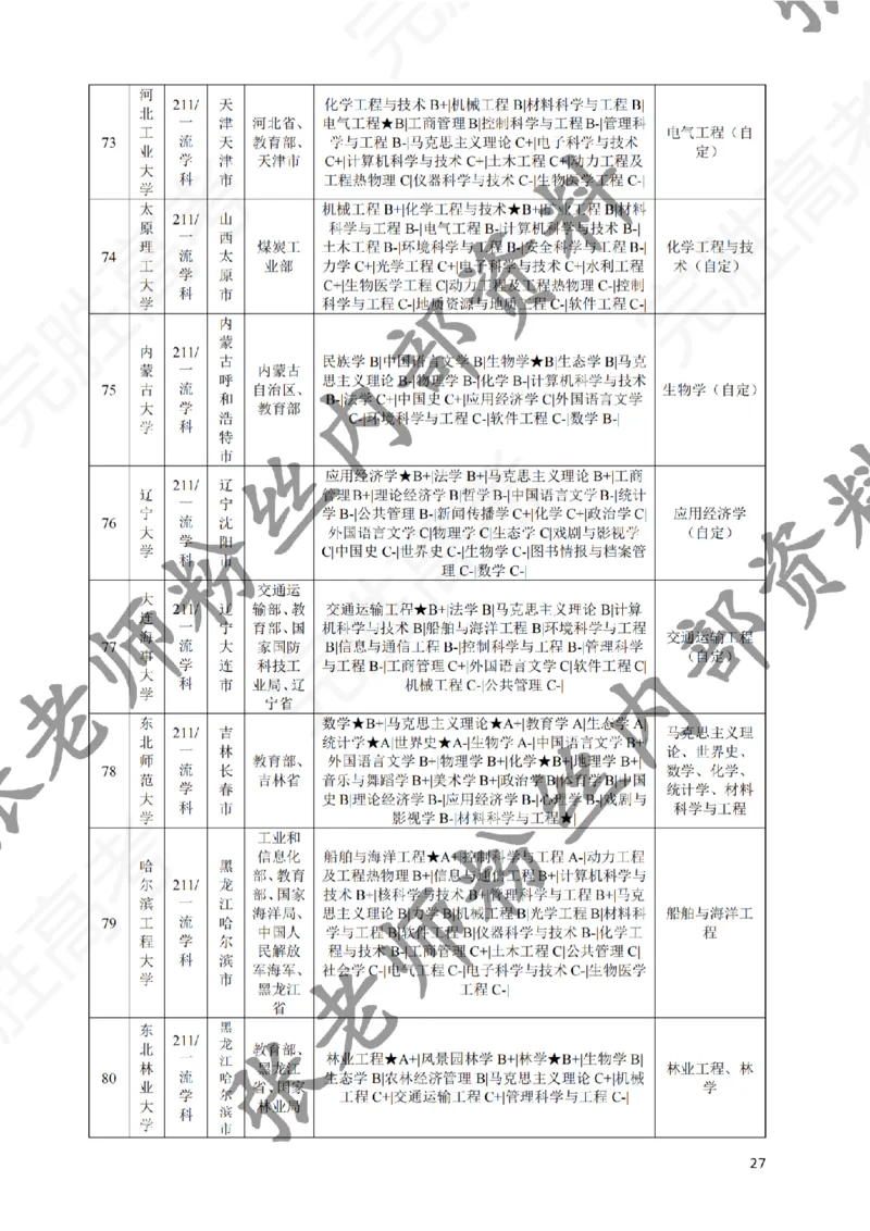 2-《选个好大学》_纯图版_必看高考志愿填报指南课程（价值5999）_张雪峰高考志愿填报合集_6&mdash;电子书与电子资料