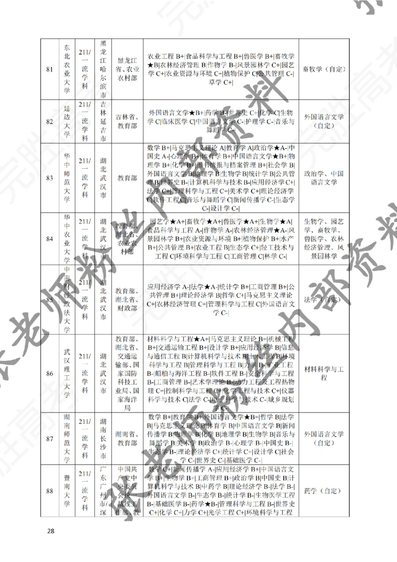 2-《选个好大学》_纯图版_必看高考志愿填报指南课程（价值5999）_张雪峰高考志愿填报合集_6&mdash;电子书与电子资料