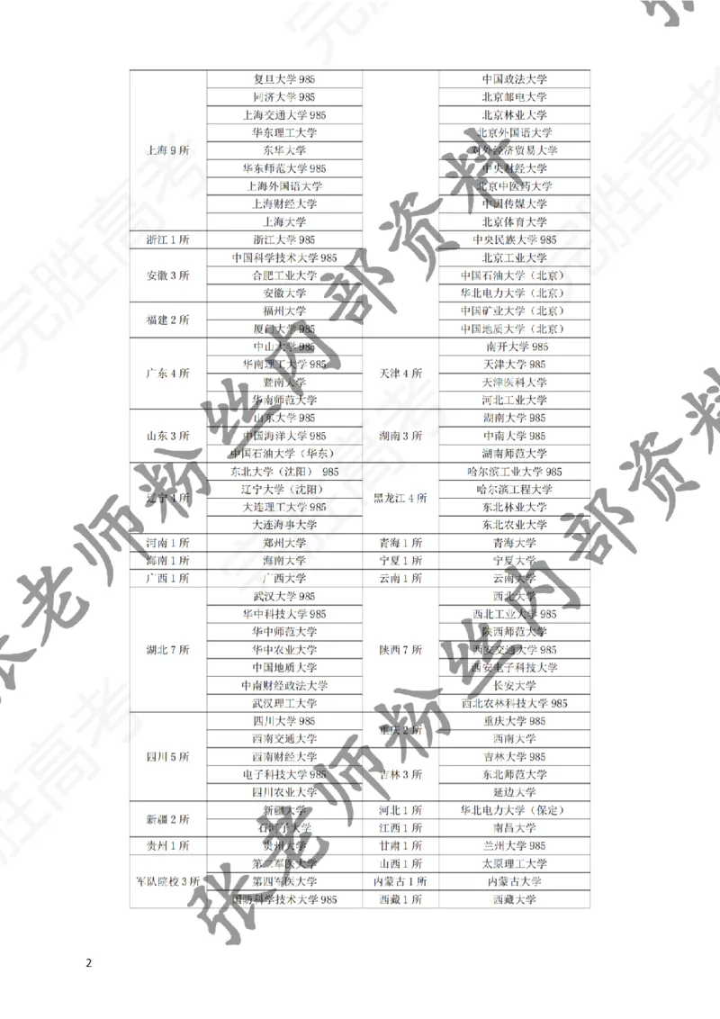 2-《选个好大学》_纯图版_必看高考志愿填报指南课程（价值5999）_张雪峰高考志愿填报合集_6&mdash;电子书与电子资料