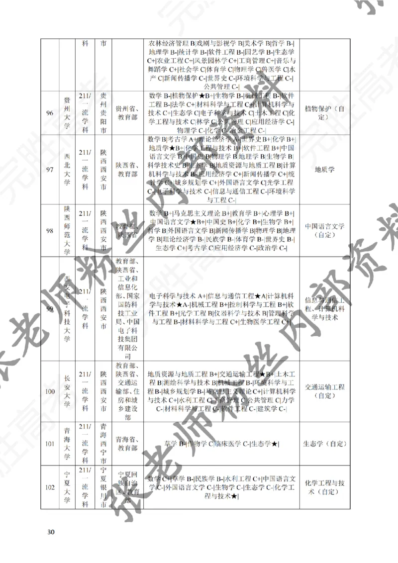 2-《选个好大学》_纯图版_必看高考志愿填报指南课程（价值5999）_张雪峰高考志愿填报合集_6&mdash;电子书与电子资料