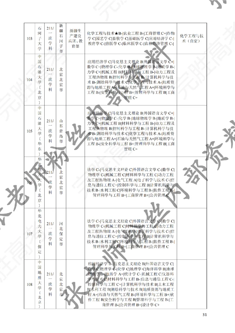 2-《选个好大学》_纯图版_必看高考志愿填报指南课程（价值5999）_张雪峰高考志愿填报合集_6&mdash;电子书与电子资料