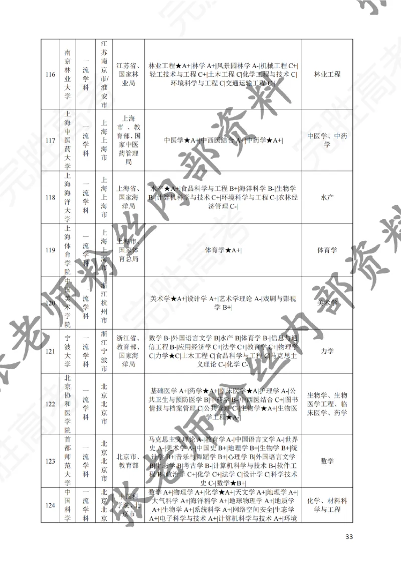 2-《选个好大学》_纯图版_必看高考志愿填报指南课程（价值5999）_张雪峰高考志愿填报合集_6&mdash;电子书与电子资料