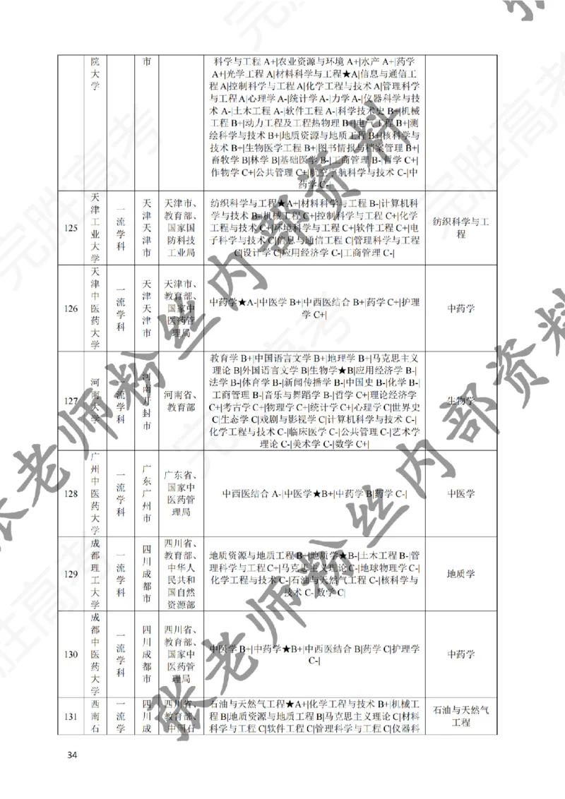 2-《选个好大学》_纯图版_必看高考志愿填报指南课程（价值5999）_张雪峰高考志愿填报合集_6&mdash;电子书与电子资料