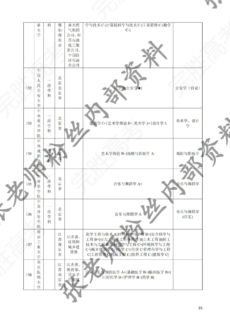 2-《选个好大学》_纯图版_必看高考志愿填报指南课程（价值5999）_张雪峰高考志愿填报合集_6&mdash;电子书与电子资料