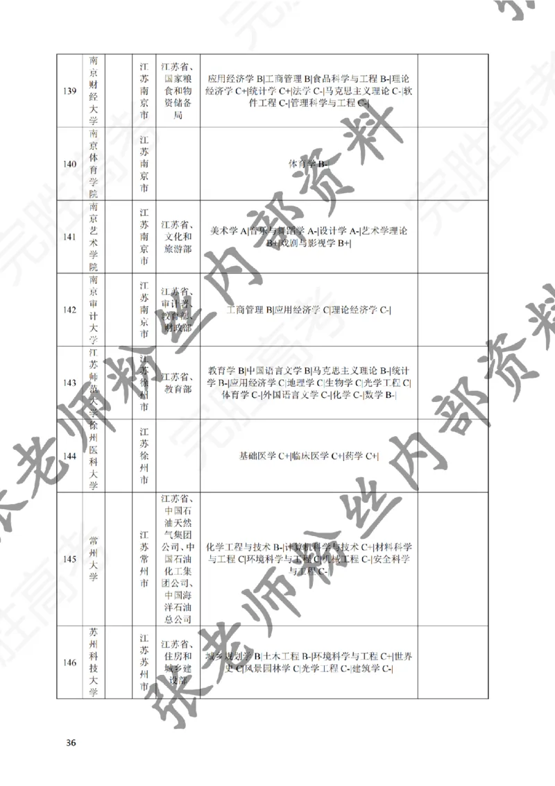 2-《选个好大学》_纯图版_必看高考志愿填报指南课程（价值5999）_张雪峰高考志愿填报合集_6&mdash;电子书与电子资料