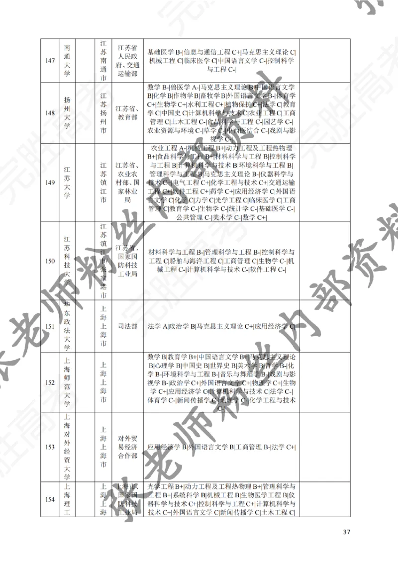 2-《选个好大学》_纯图版_必看高考志愿填报指南课程（价值5999）_张雪峰高考志愿填报合集_6&mdash;电子书与电子资料