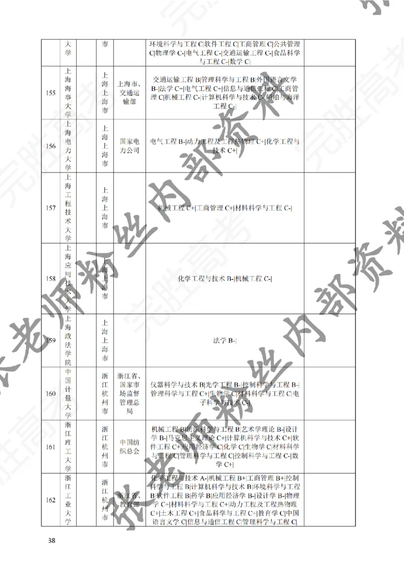 2-《选个好大学》_纯图版_必看高考志愿填报指南课程（价值5999）_张雪峰高考志愿填报合集_6&mdash;电子书与电子资料