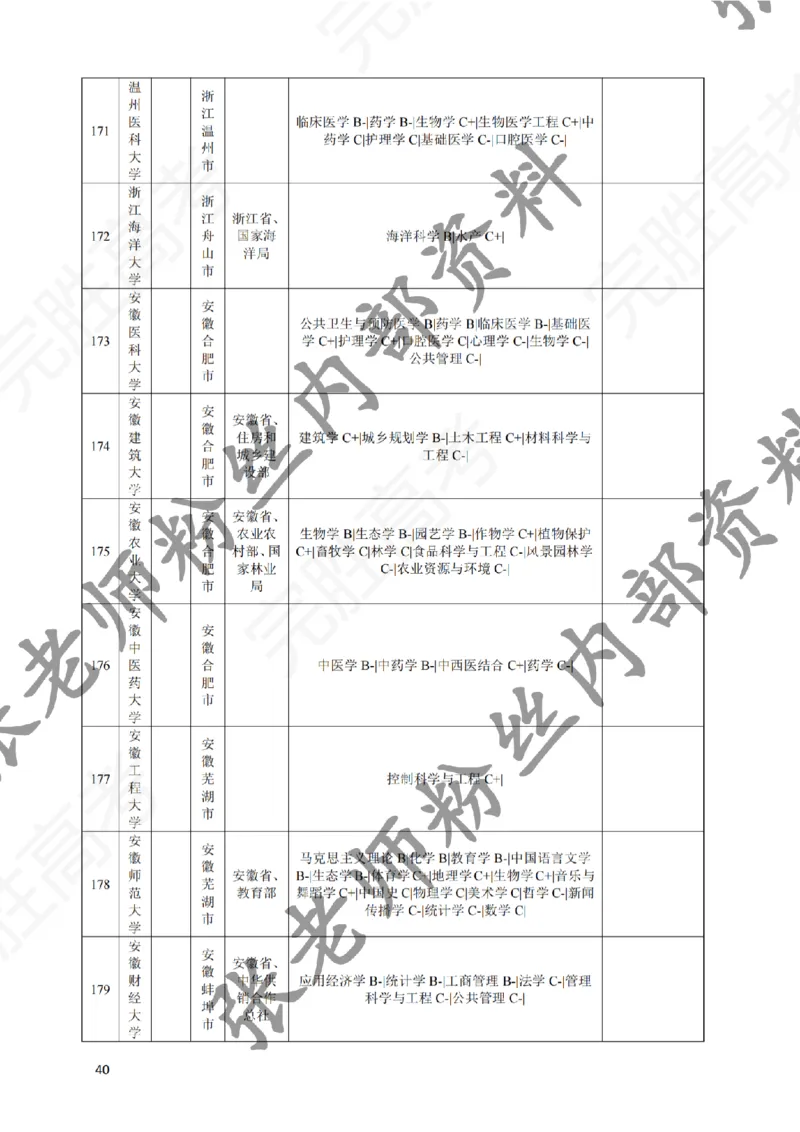 2-《选个好大学》_纯图版_必看高考志愿填报指南课程（价值5999）_张雪峰高考志愿填报合集_6&mdash;电子书与电子资料