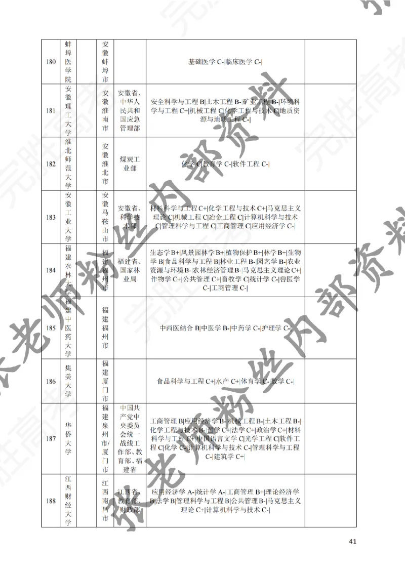 2-《选个好大学》_纯图版_必看高考志愿填报指南课程（价值5999）_张雪峰高考志愿填报合集_6&mdash;电子书与电子资料