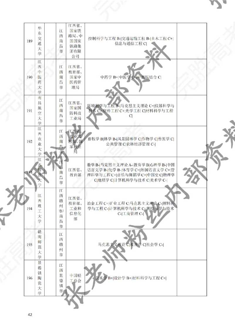 2-《选个好大学》_纯图版_必看高考志愿填报指南课程（价值5999）_张雪峰高考志愿填报合集_6&mdash;电子书与电子资料