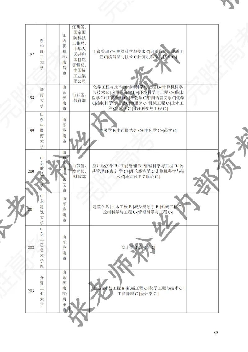 2-《选个好大学》_纯图版_必看高考志愿填报指南课程（价值5999）_张雪峰高考志愿填报合集_6&mdash;电子书与电子资料