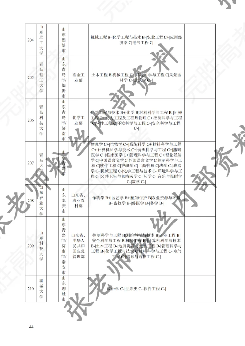 2-《选个好大学》_纯图版_必看高考志愿填报指南课程（价值5999）_张雪峰高考志愿填报合集_6&mdash;电子书与电子资料