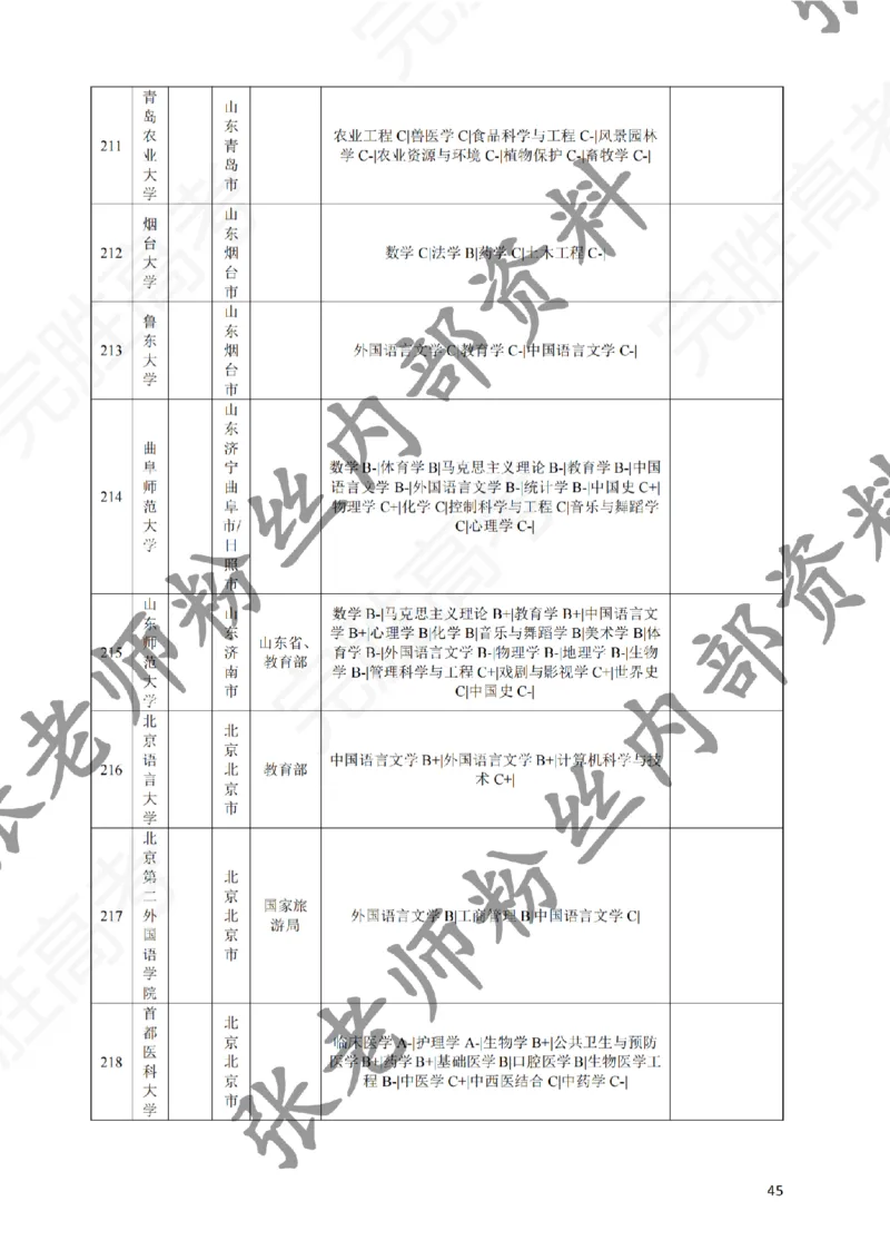 2-《选个好大学》_纯图版_必看高考志愿填报指南课程（价值5999）_张雪峰高考志愿填报合集_6&mdash;电子书与电子资料