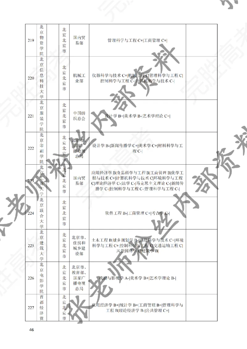 2-《选个好大学》_纯图版_必看高考志愿填报指南课程（价值5999）_张雪峰高考志愿填报合集_6&mdash;电子书与电子资料