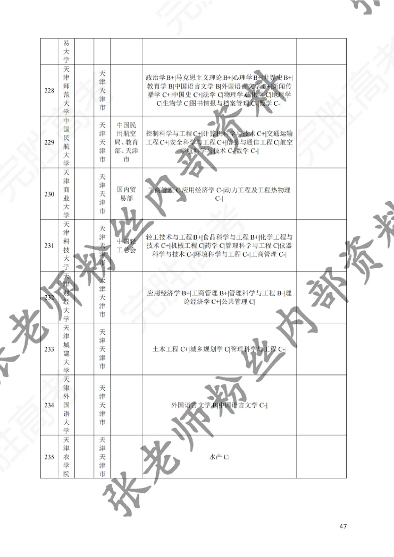 2-《选个好大学》_纯图版_必看高考志愿填报指南课程（价值5999）_张雪峰高考志愿填报合集_6&mdash;电子书与电子资料