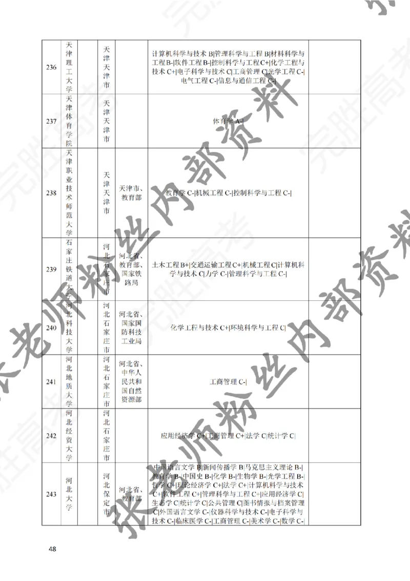 2-《选个好大学》_纯图版_必看高考志愿填报指南课程（价值5999）_张雪峰高考志愿填报合集_6&mdash;电子书与电子资料