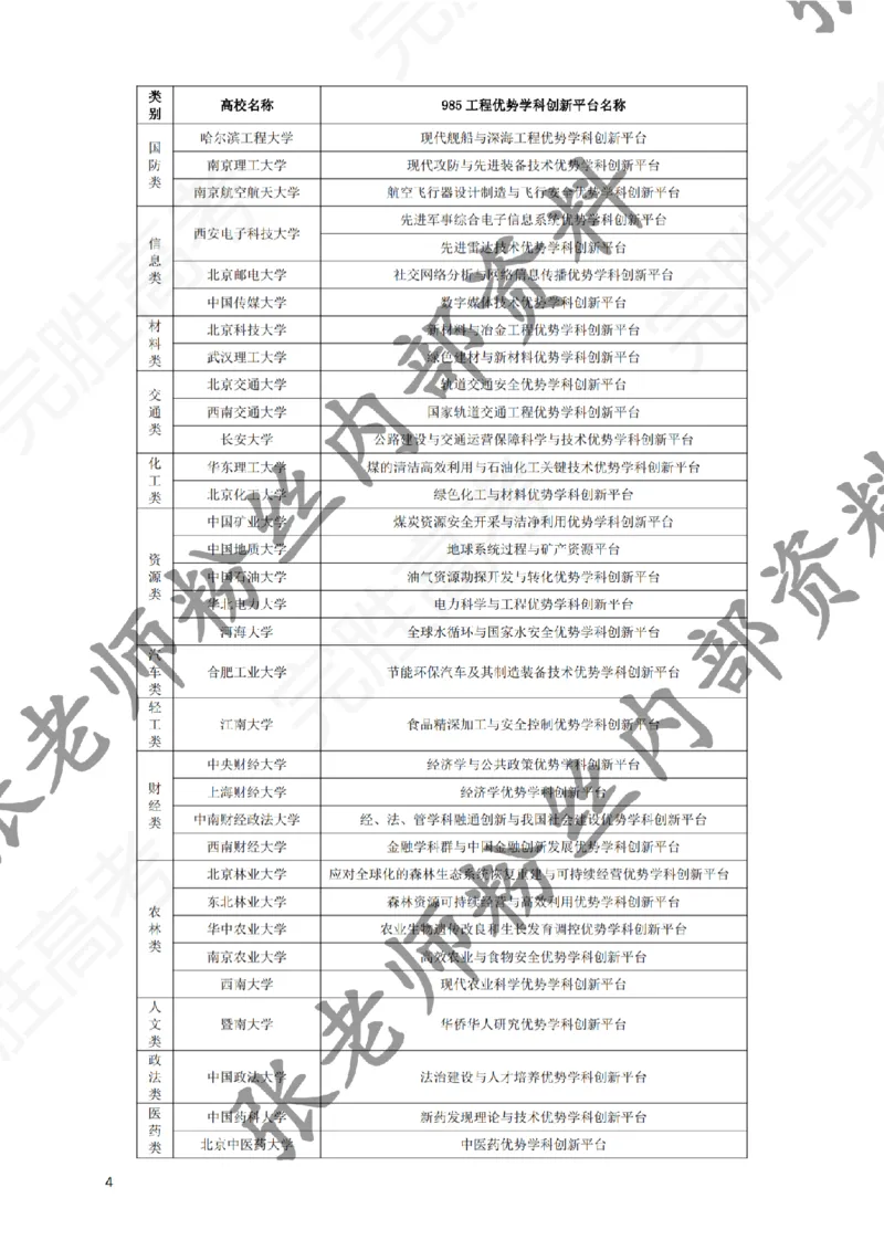 2-《选个好大学》_纯图版_必看高考志愿填报指南课程（价值5999）_张雪峰高考志愿填报合集_6&mdash;电子书与电子资料