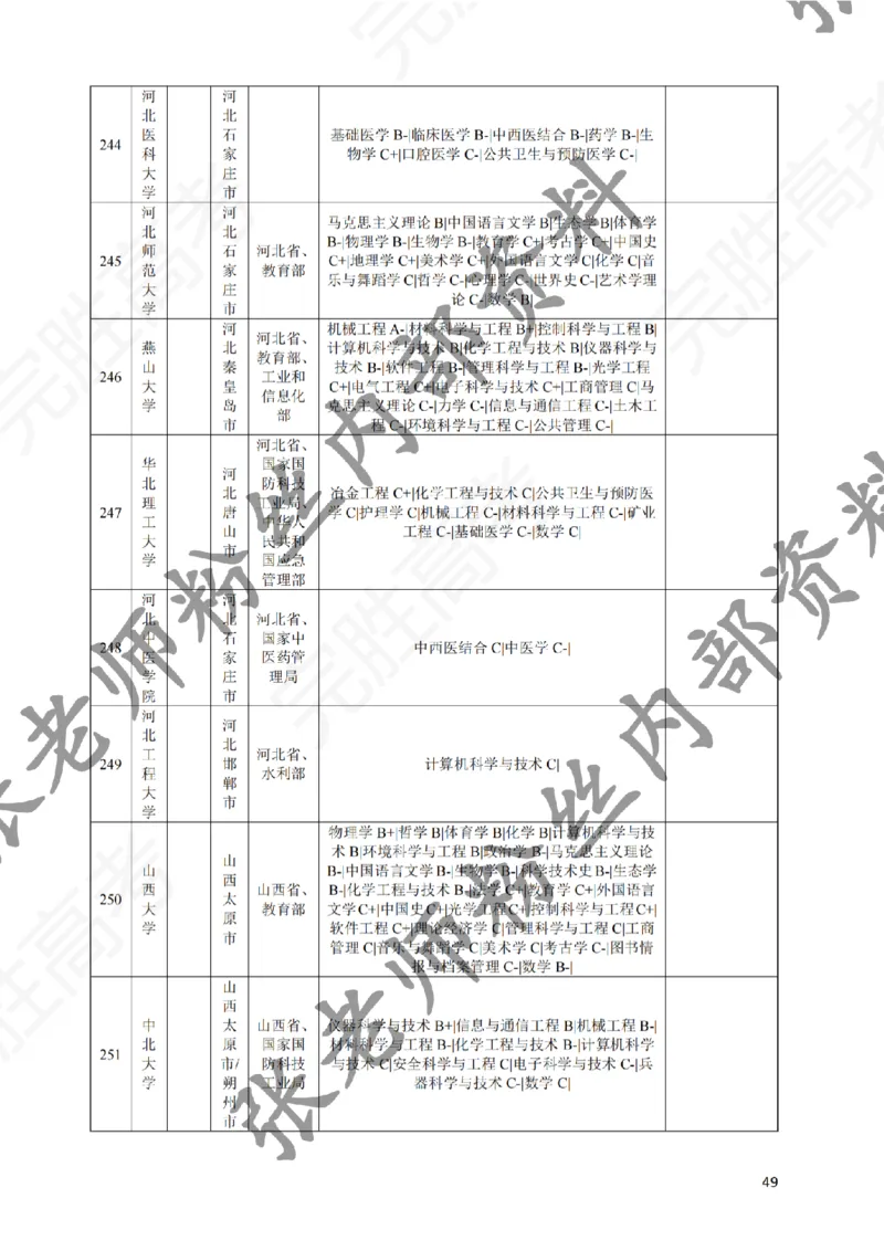 2-《选个好大学》_纯图版_必看高考志愿填报指南课程（价值5999）_张雪峰高考志愿填报合集_6&mdash;电子书与电子资料